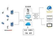 你準備好迎接工業物聯網了嗎？